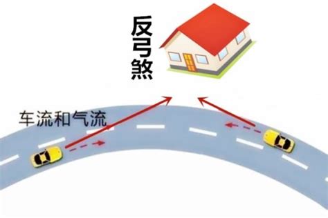 反弓路|什么是反弓路？如何利用风水方法化解反弓路？